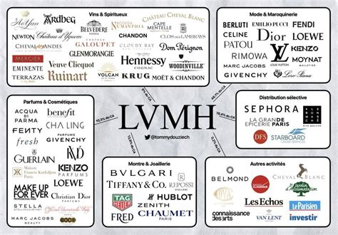 what companies does lvmh own.